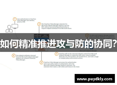 如何精准推进攻与防的协同？